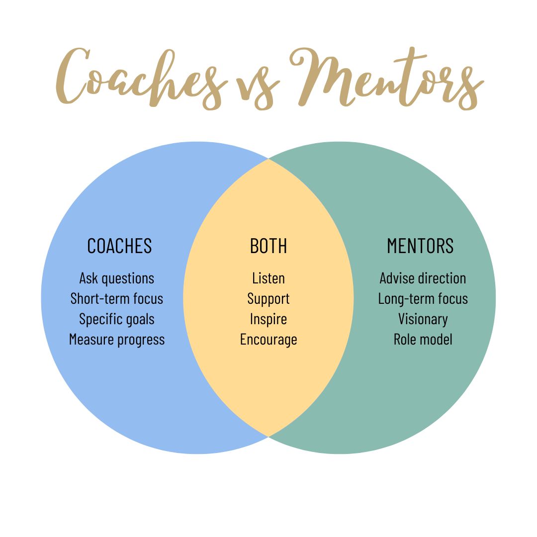 Coaches vs Mentors